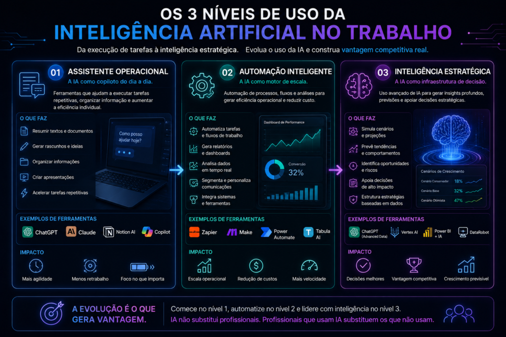 inteligência artificial no trabalho