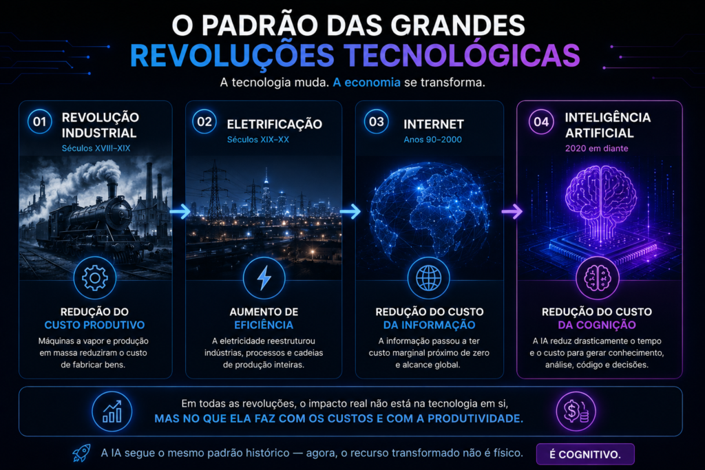 impacto econômico da inteligência artificial