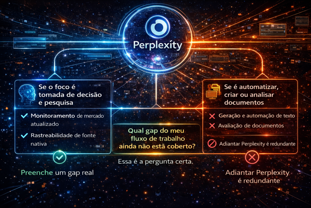 Perplexity AI 2026 interface mostrando respostas com fontes em comparação com ChatGPT e Claude
