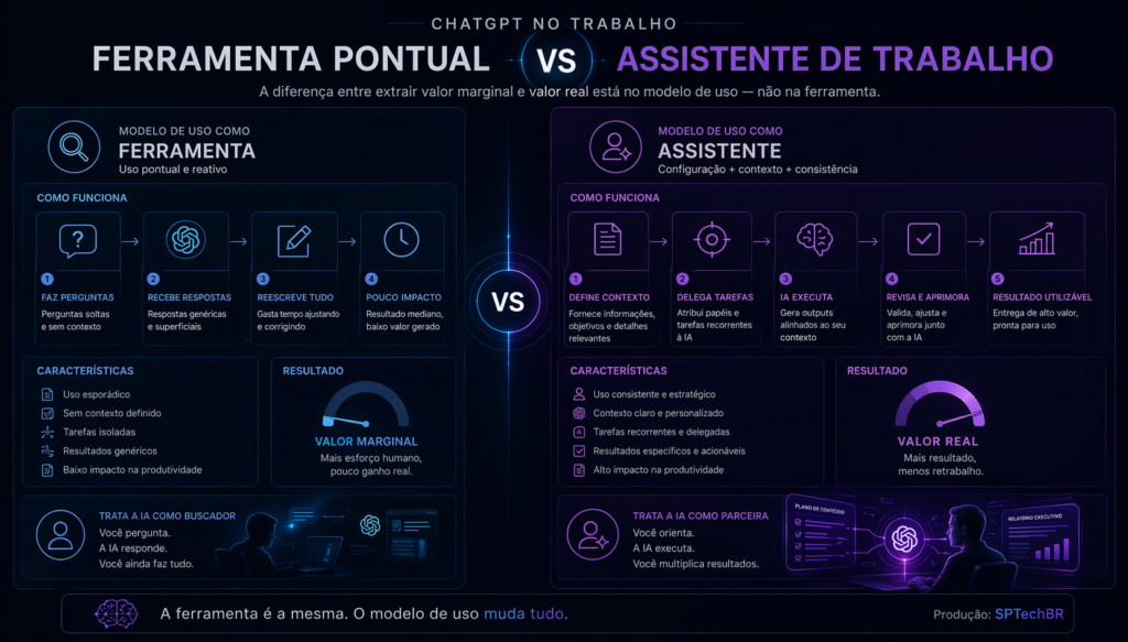 como usar CHATGPT no trabalho