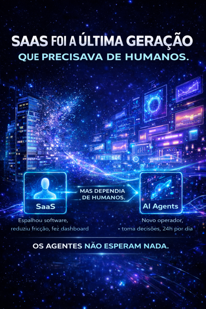 Economia dos AI Agents mostrando a transição do SaaS dependente de humanos para sistemas autônomos com fluxos de dados e interfaces digitais operando continuamente. 