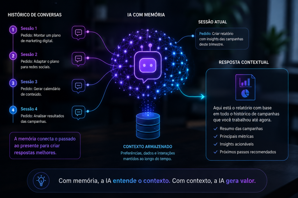 IA com memória