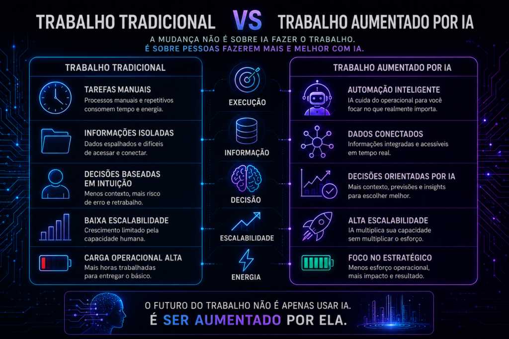profissionais aumentados pela IA