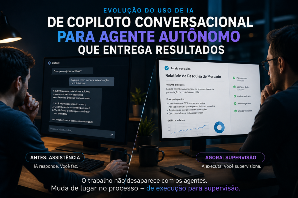 FIM DOS COPILOTOS IA