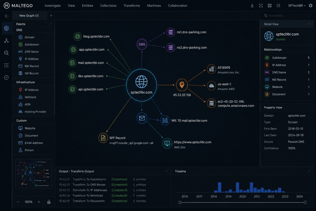 OSINT em 2026