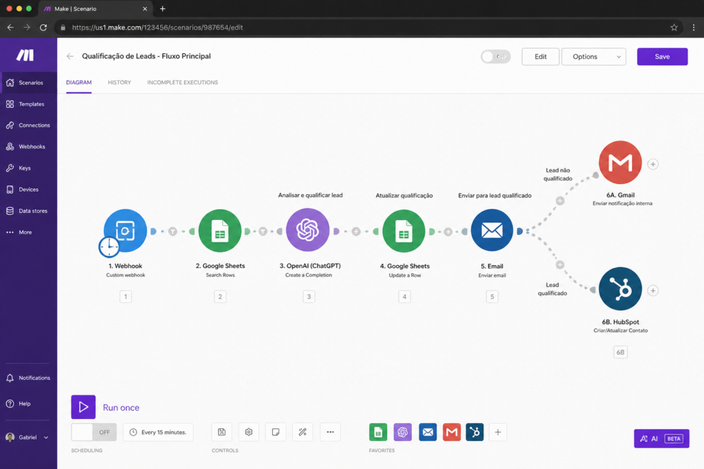 Exemplo de automação com IA no Make para ganhar dinheiro com IA com qualificação automática de leads