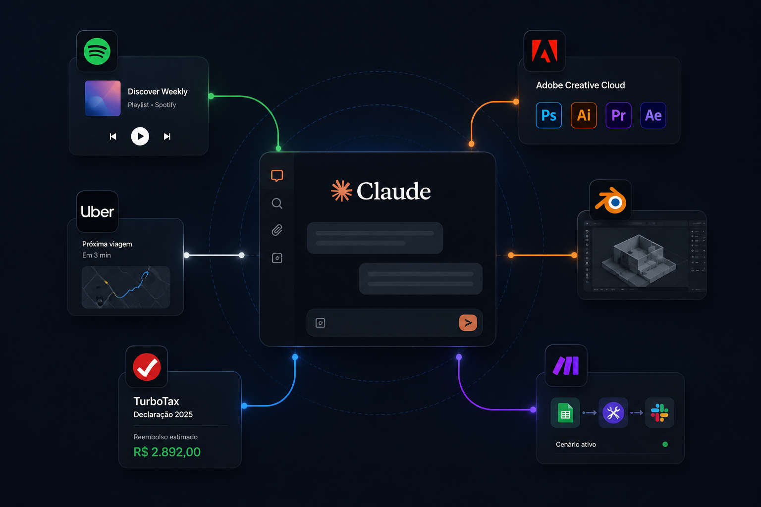 Interface editorial mostrando o Claude conectado a aplicativos como Spotify, Adobe e Blender em um fluxo integrado de IA operacional.