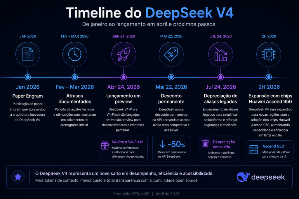 DEEPSEEK V4